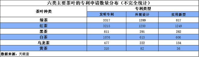 k1体育app始于中国 飘香世界 茶叶产业潜力无限(图2)