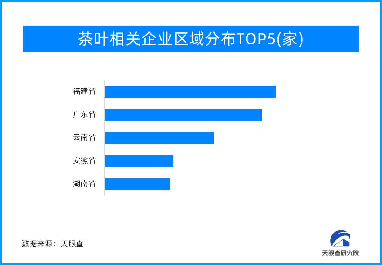 k1体育appk1体育平台茶叶产业潜力无限 福建、北京、浙江融资事件位居前列(图1)