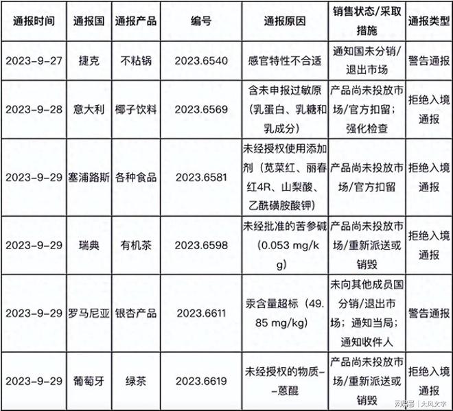 k1体育平台k1体育app茶叶也不能喝了！欧盟一天两拒中国茶：我们的食品质量标准太奇葩(图2)