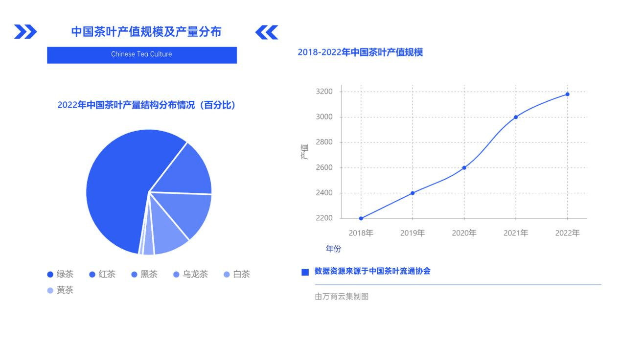 茶叶“千年古茶”背后是数字化品牌化的双向赋能k1体育(图1)