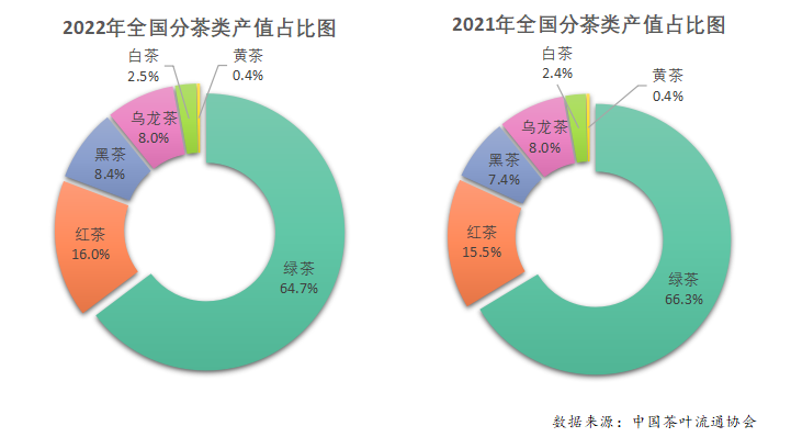 k1体育平台2022年中国茶叶生产情况总结（图）(图2)