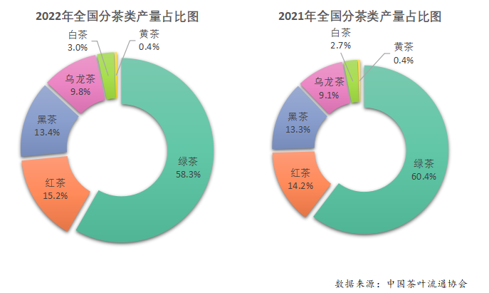 k1体育平台2022年中国茶叶生产情况总结（图）(图1)