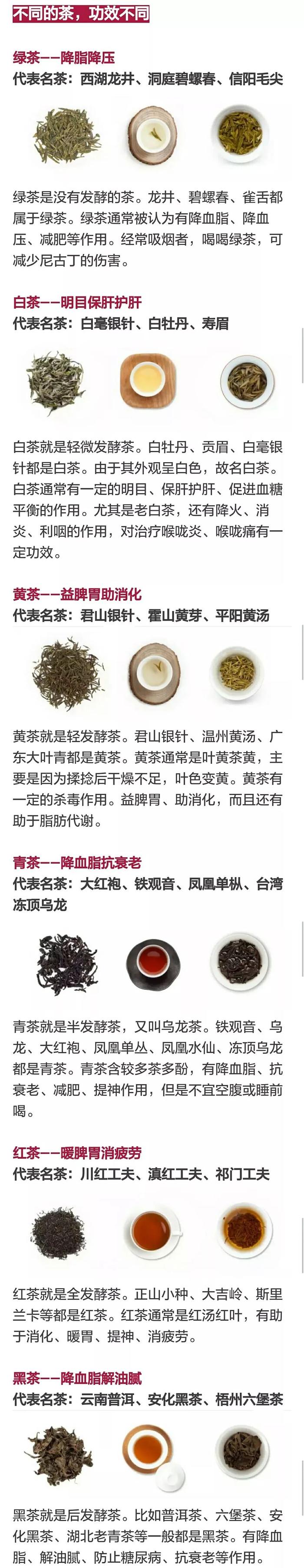 【实用】绿茶k1体育平台红茶白茶黄茶青茶黑茶喝了这么多年你真的分得清吗？茶叶(图1)