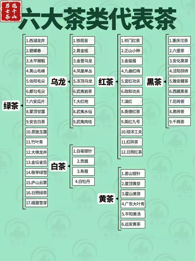 k1体育中国六大茶类的茶叶代表茶你喝过几种？(图2)