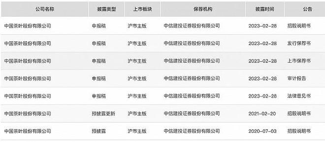 k1体育平台“普洱茶第一股”要来了澜沧古茶将登陆港股中国茶叶和八马茶业怎么办？(图4)