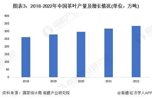 k1体育appk1体育平台2023年中国茶叶行业市场供需现状分析 中国茶叶内销数量突破240万吨(图3)