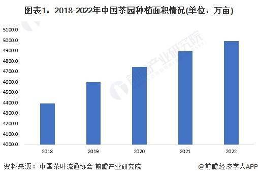 k1体育appk1体育平台2023年中国茶叶行业市场供需现状分析 中国茶叶内销数量突破240万吨(图1)