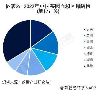 k1体育appk1体育平台2023年中国茶叶行业市场供需现状分析 中国茶叶内销数量突破240万吨(图2)