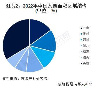 k1体育app2023年中国茶叶行业市场供需现状分析 k1体育平台2022年茶叶内销数量突破240万吨【组图】(图2)