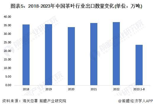 k1体育app2023年中国茶叶行业市场供需现状分析 k1体育平台2022年茶叶内销数量突破240万吨【组图】(图5)