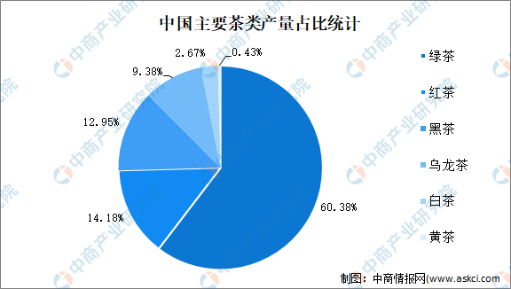 k1体育app20k1体育22年中国茶行茶叶业市场现状及发展前景预测分析平台(图1)