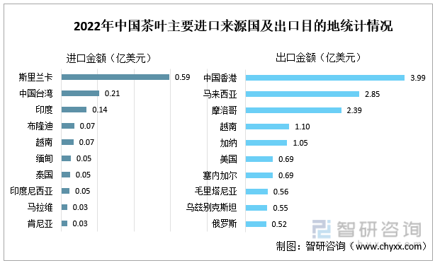 k1体育app智研咨询重磅发布！2022年中国茶k1体育平台叶行业市场分析报告：产量及需求量持续上涨(图12)