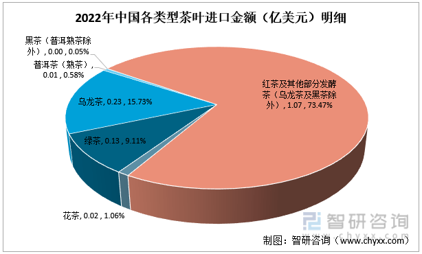 k1体育app智研咨询重磅发布！2022年中国茶k1体育平台叶行业市场分析报告：产量及需求量持续上涨(图10)