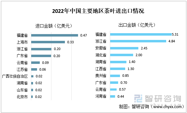 k1体育app智研咨询重磅发布！2022年中国茶k1体育平台叶行业市场分析报告：产量及需求量持续上涨(图11)