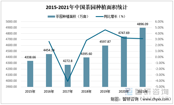 k1体育app智研咨询重磅发布！2022年中国茶k1体育平台叶行业市场分析报告：产量及需求量持续上涨(图2)