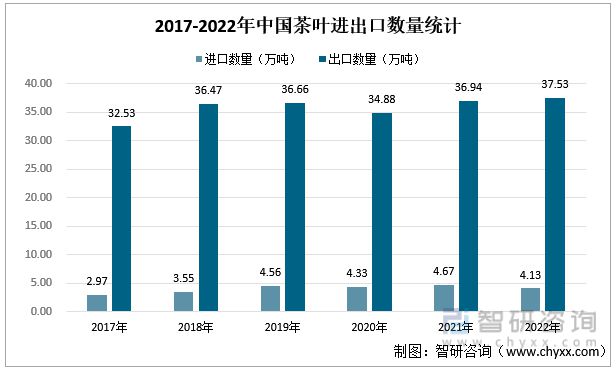 k1体育app一文读懂2023年茶叶行业现状及前景：产量及需求量持续上涨k1体育平台(图5)