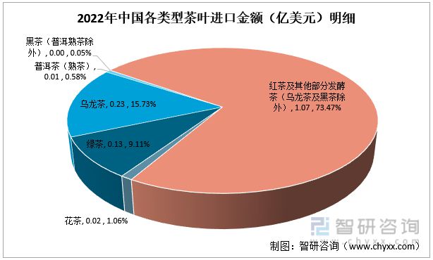 k1体育app一文读懂2023年茶叶行业现状及前景：产量及需求量持续上涨k1体育平台(图9)