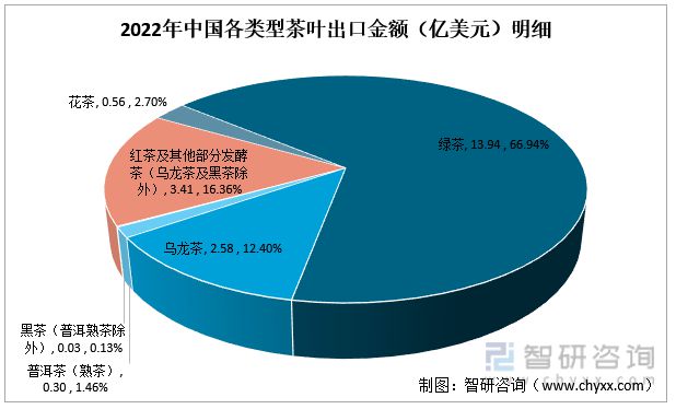 k1体育app一文读懂2023年茶叶行业现状及前景：产量及需求量持续上涨k1体育平台(图8)