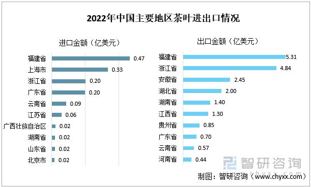 k1体育app一文读懂2023年茶叶行业现状及前景：产量及需求量持续上涨k1体育平台(图10)