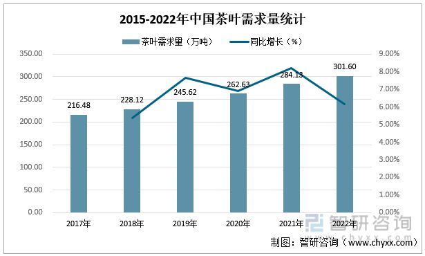 k1体育app一文读懂2023年茶叶行业现状及前景：产量及需求量持续上涨k1体育平台(图4)