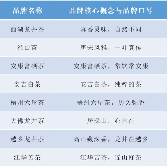 k1体育appk1体育春茶季 胡晓云：中国茶全球品牌竞争中的中国茶叶言说(图5)