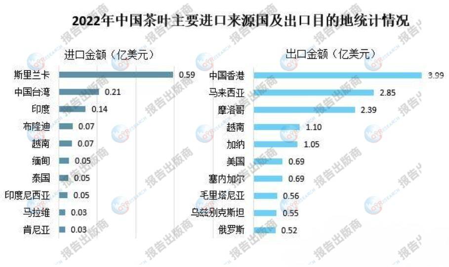 茶叶市场k1体育平台分析：2023年中国茶叶出口量出现了小幅下降(图1)