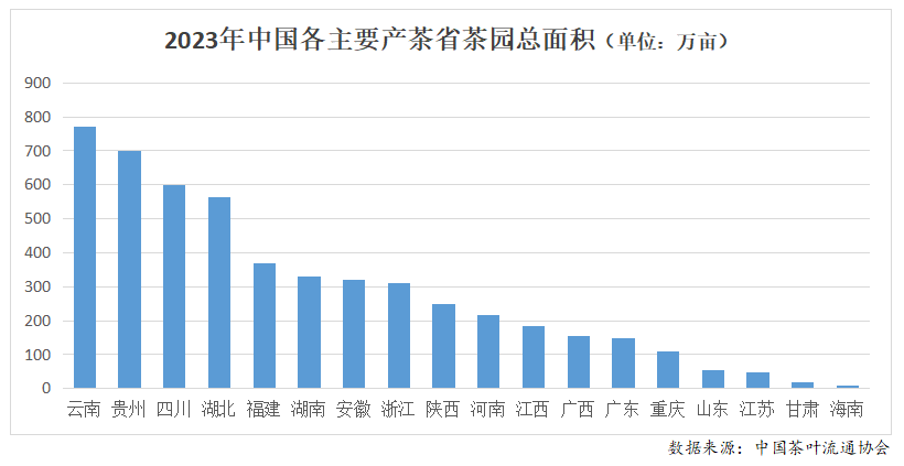 k1体育平台2023年度中国茶叶产销形势报告(图2)