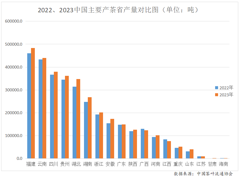 k1体育平台2023年度中国茶叶产销形势报告(图4)