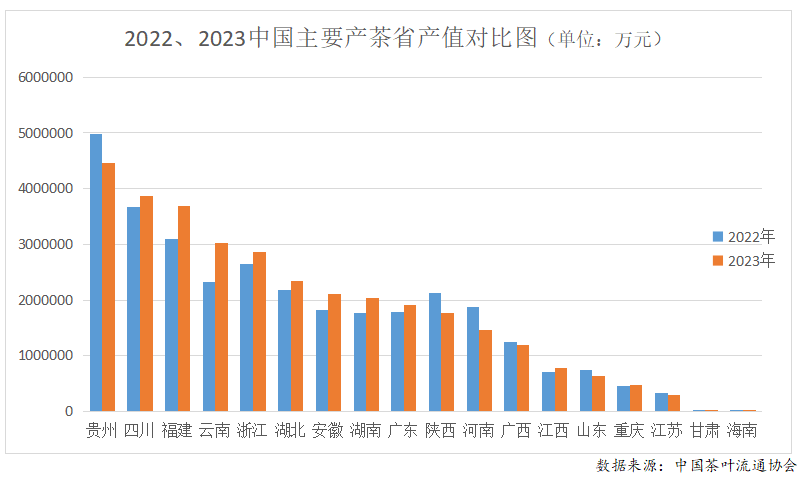 k1体育平台2023年度中国茶叶产销形势报告(图6)