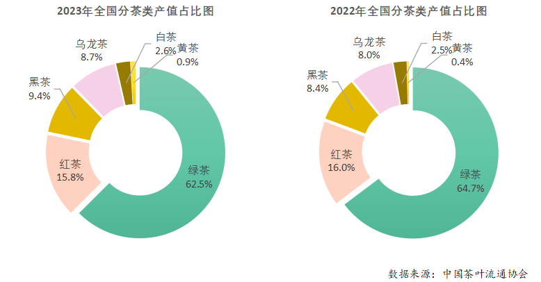 k1体育平台2023年度中国茶叶产销形势报告(图10)