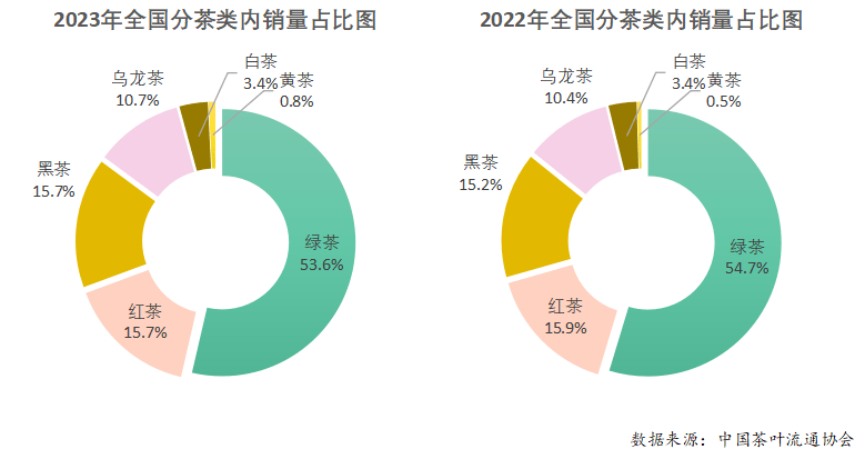 k1体育平台2023年度中国茶叶产销形势报告(图12)