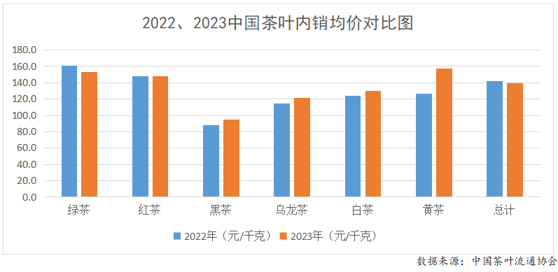 k1体育平台2023年度中国茶叶产销形势报告(图16)