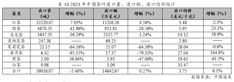 k1体育平台2023年度中国茶叶产销形势报告(图17)