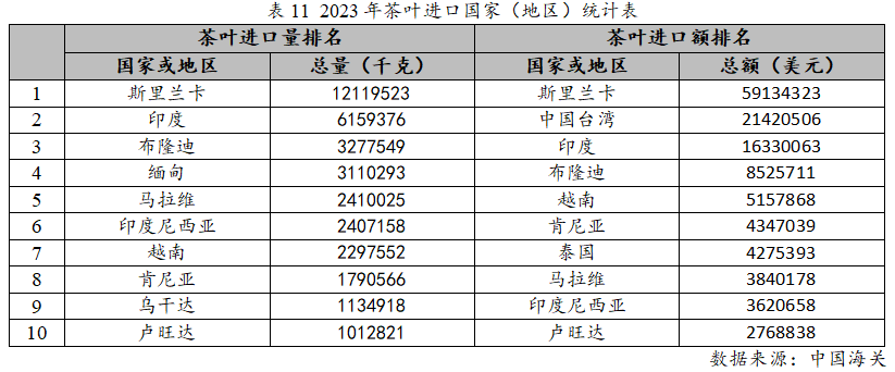 k1体育平台2023年度中国茶叶产销形势报告(图18)