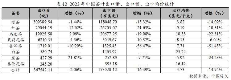 k1体育平台2023年度中国茶叶产销形势报告(图19)