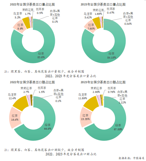 k1体育平台2023年度中国茶叶产销形势报告(图20)