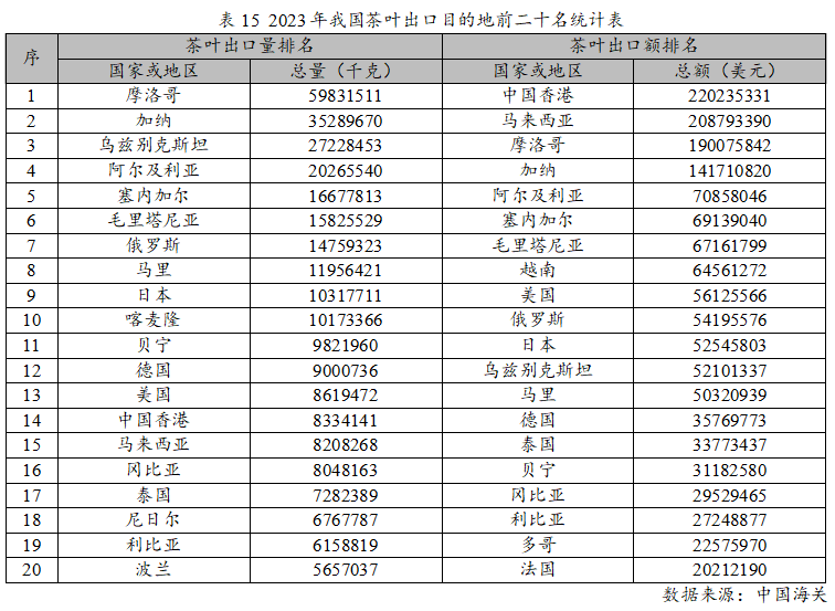 k1体育平台2023年度中国茶叶产销形势报告(图25)