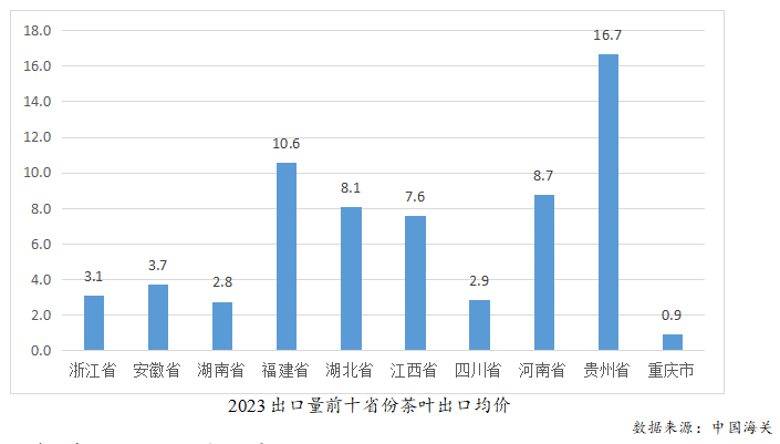 k1体育平台2023年度中国茶叶产销形势报告(图24)